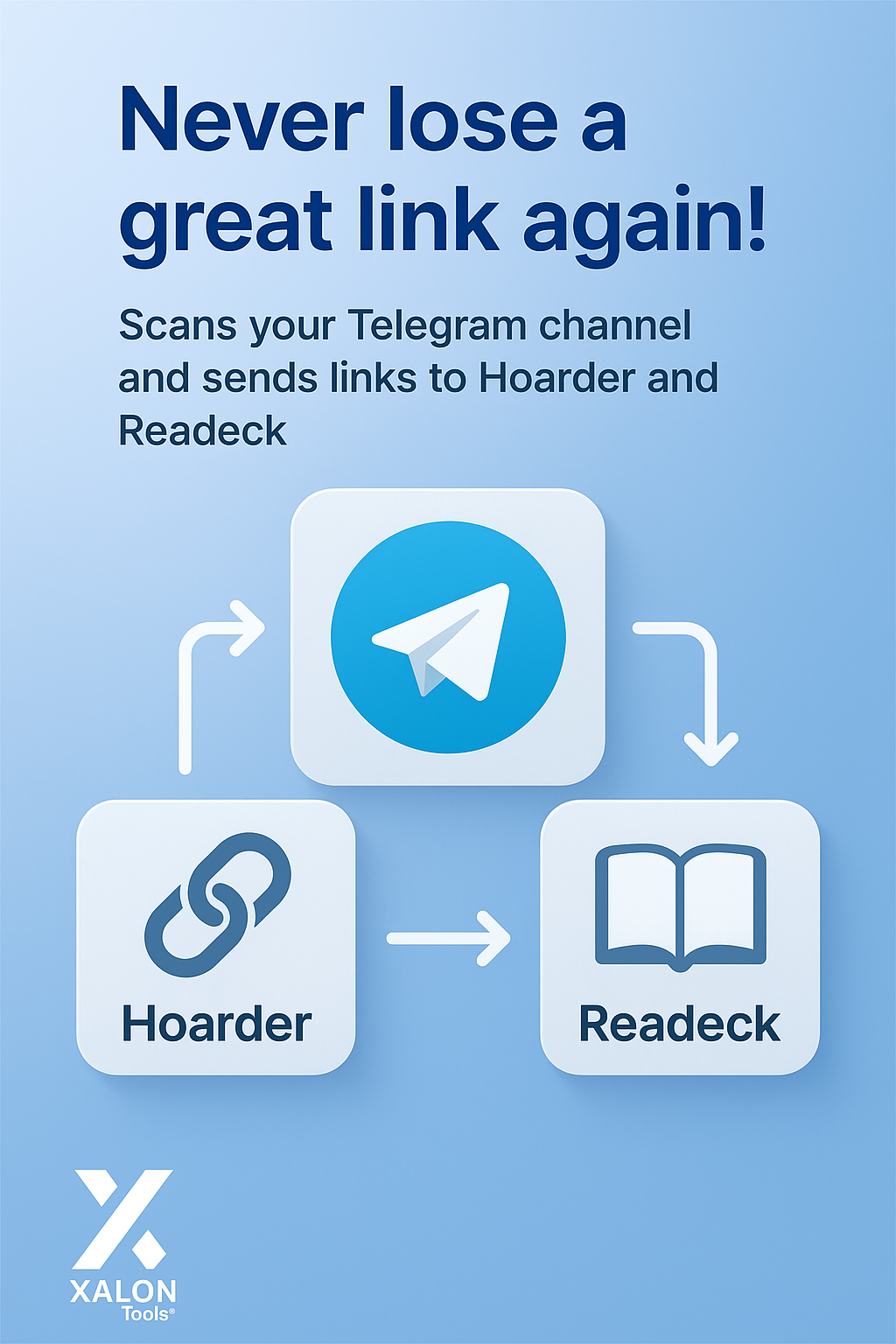 Send Links From Telegram Channel To Hoarder And Readeck