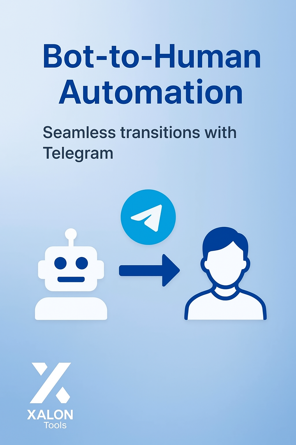 Telegram AI Bot to Human Handoff for Sales Calls