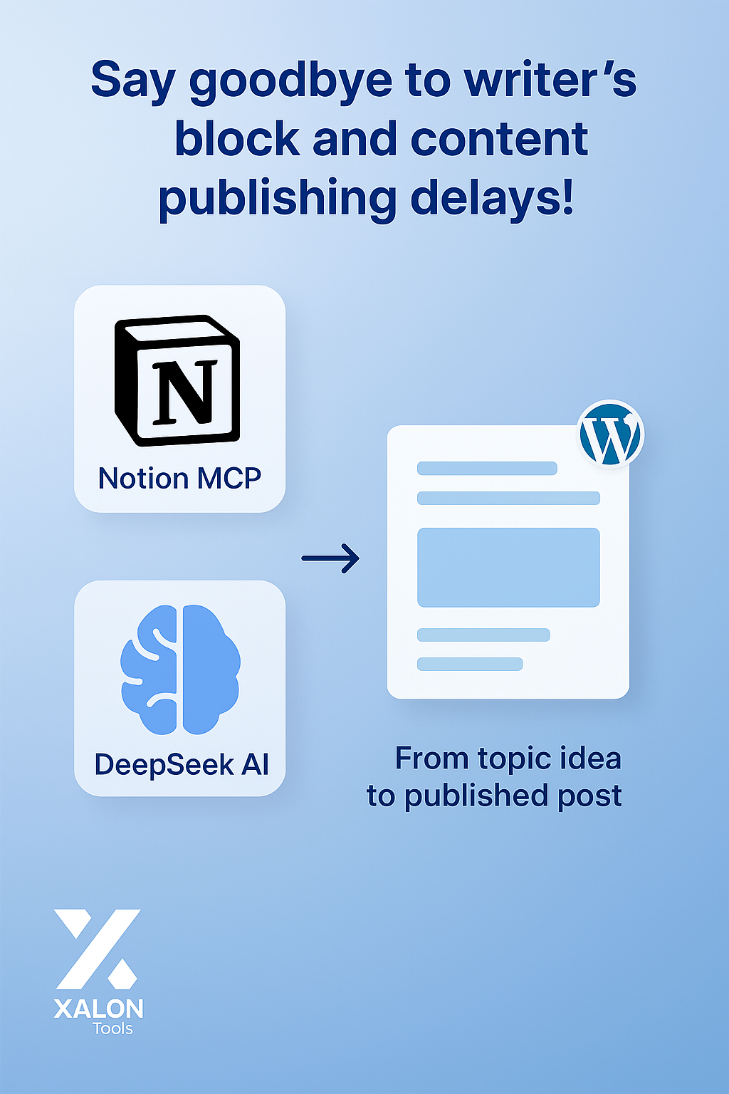 Automate Blog Content Creation with Notion MCP Deepseek AI and WordPress
