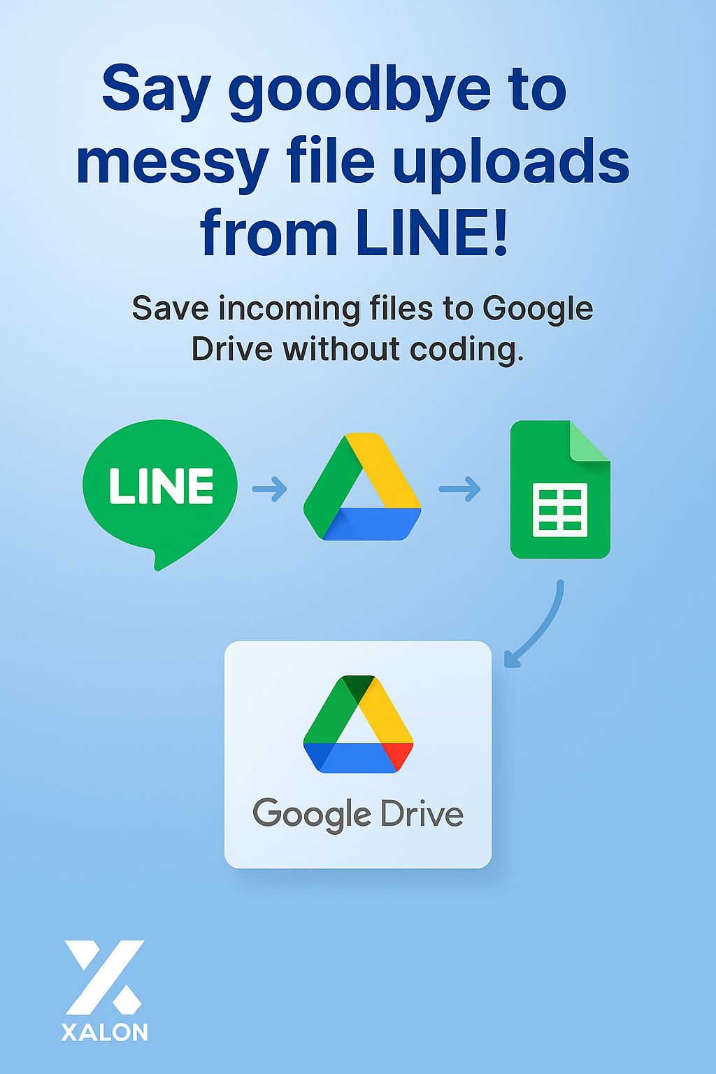Automatically Save and Organize Line Message Files in Google Drive with Sheets Logging