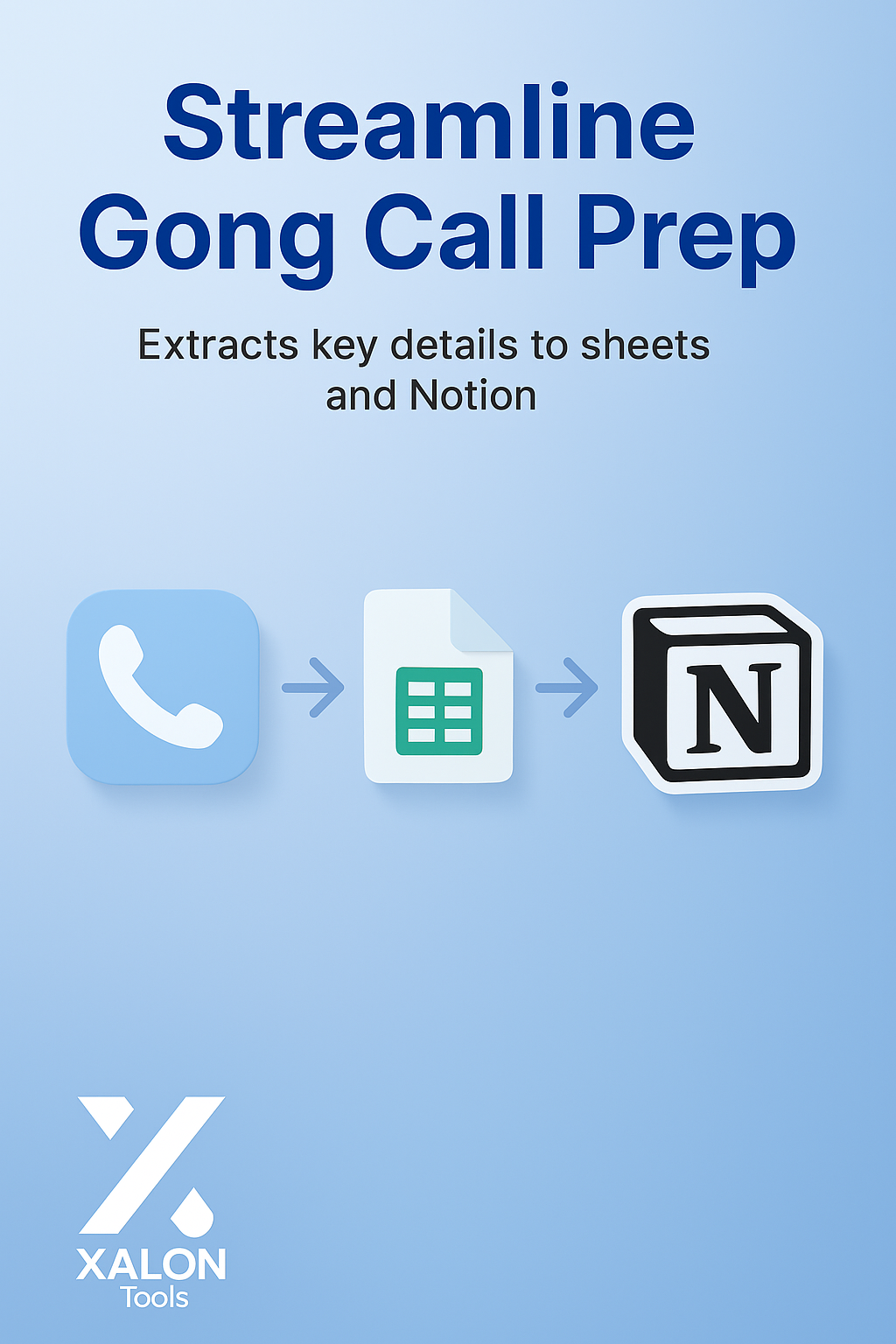 CallForge 02 Prep Gong Calls with Sheets and Notion for AI Summarization