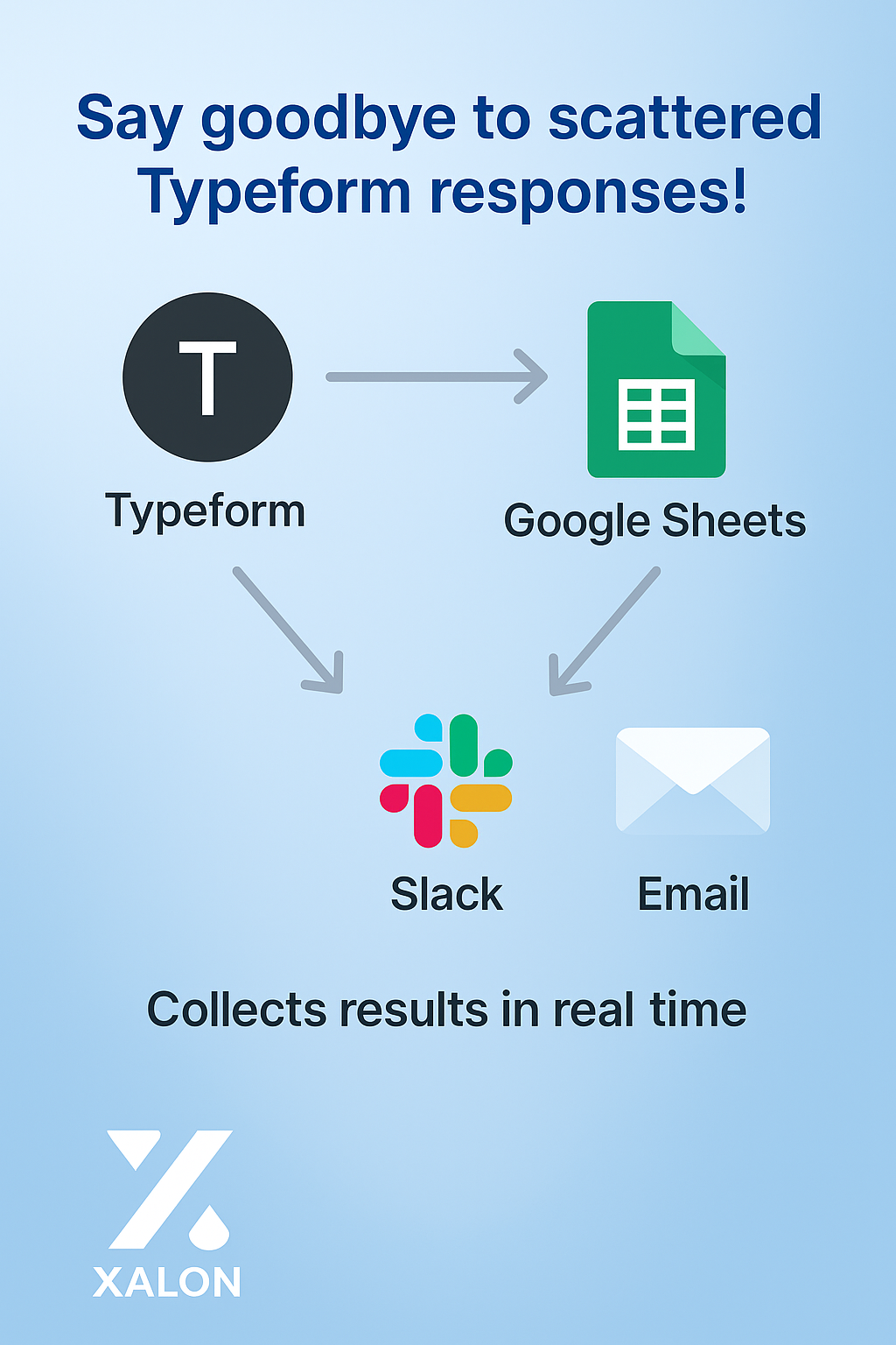 Send Typeform Results to Google Sheet Slack and Email