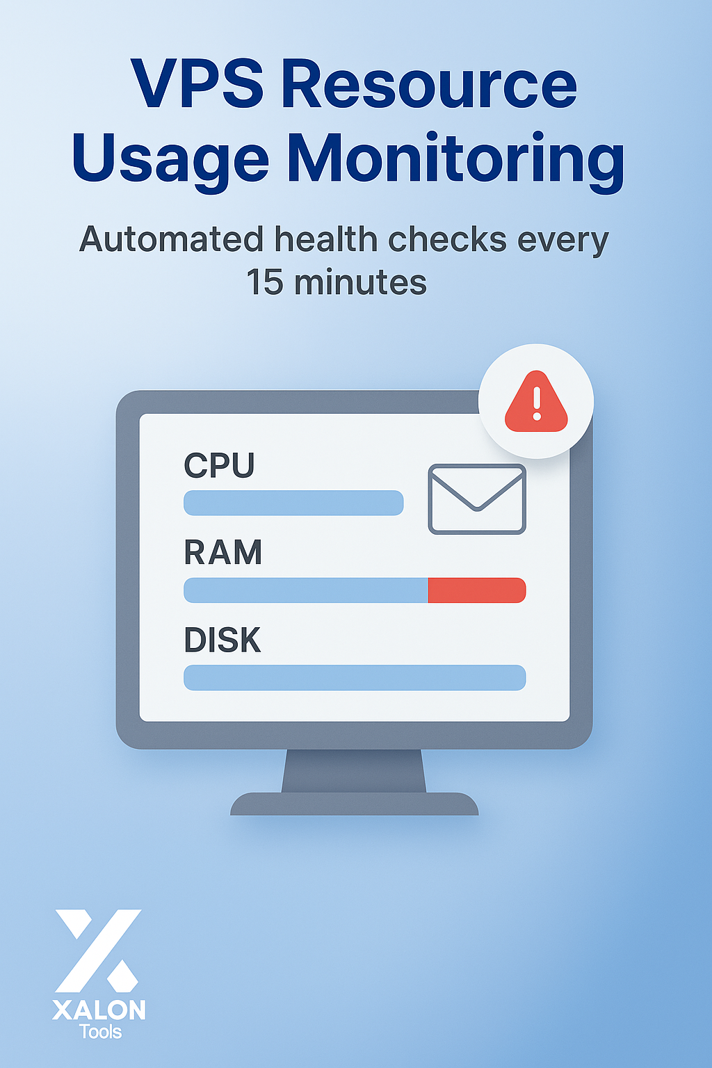 Check VPS Resource Usage Every 15 Minutes