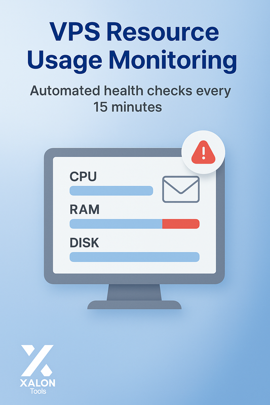 Check VPS Resource Usage Every 15 Minutes