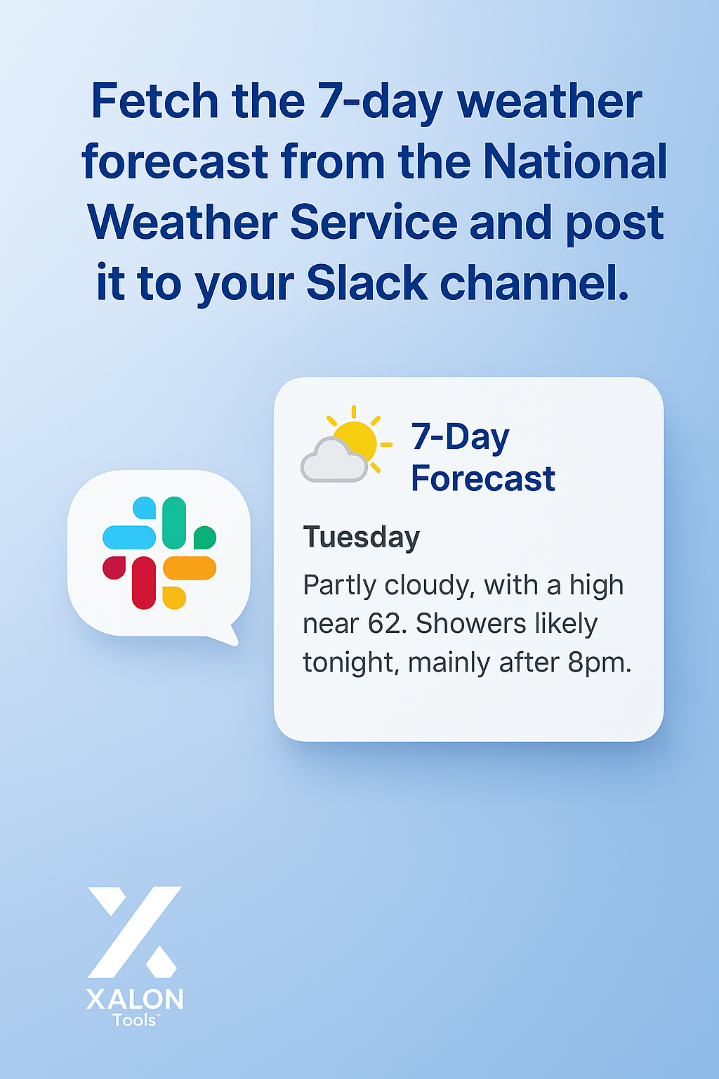 National Weather Service 7 Day Forecast in Slack