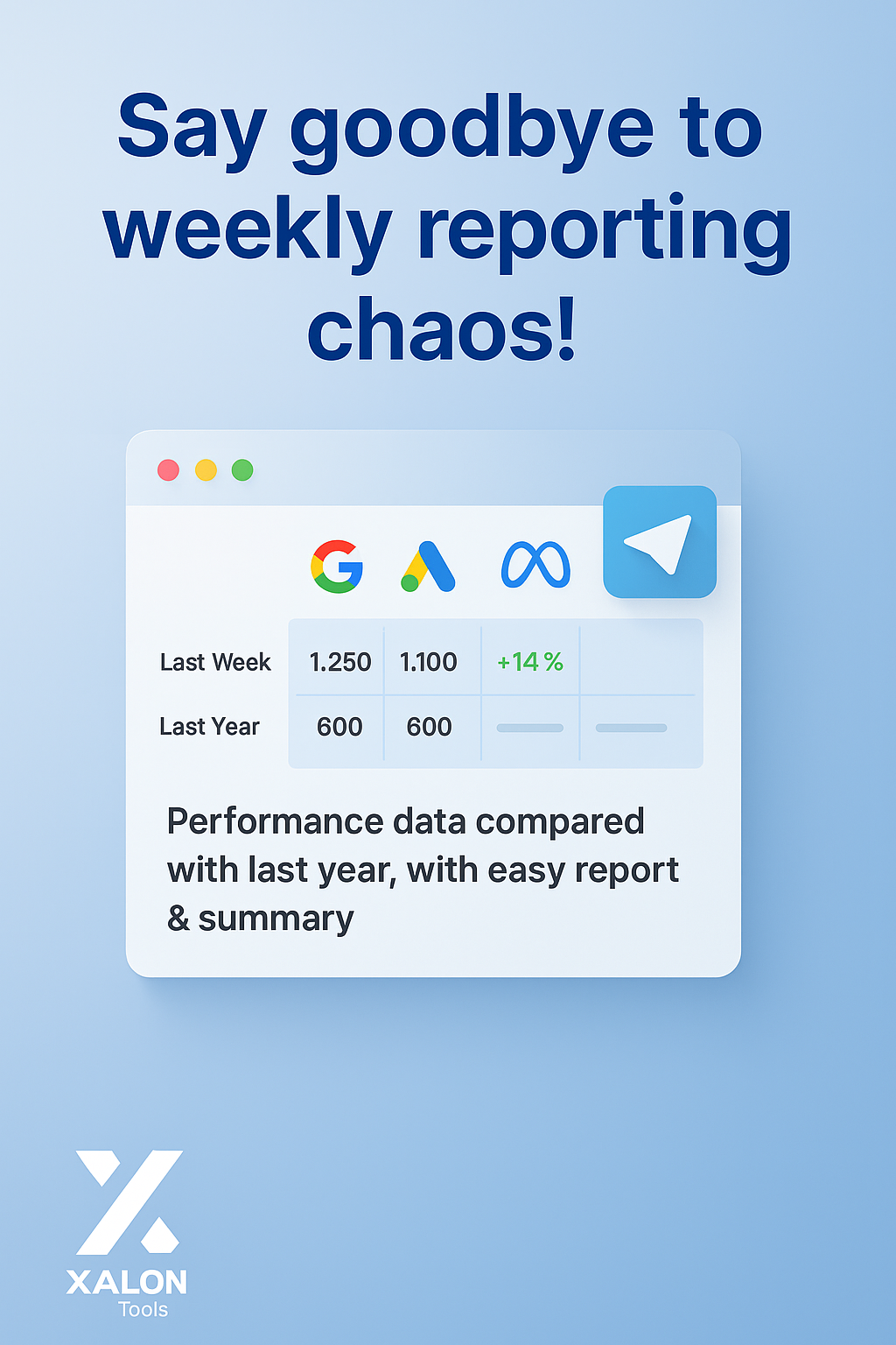 AI Marketing Report (Google & Meta Ads) via Email/Telegram