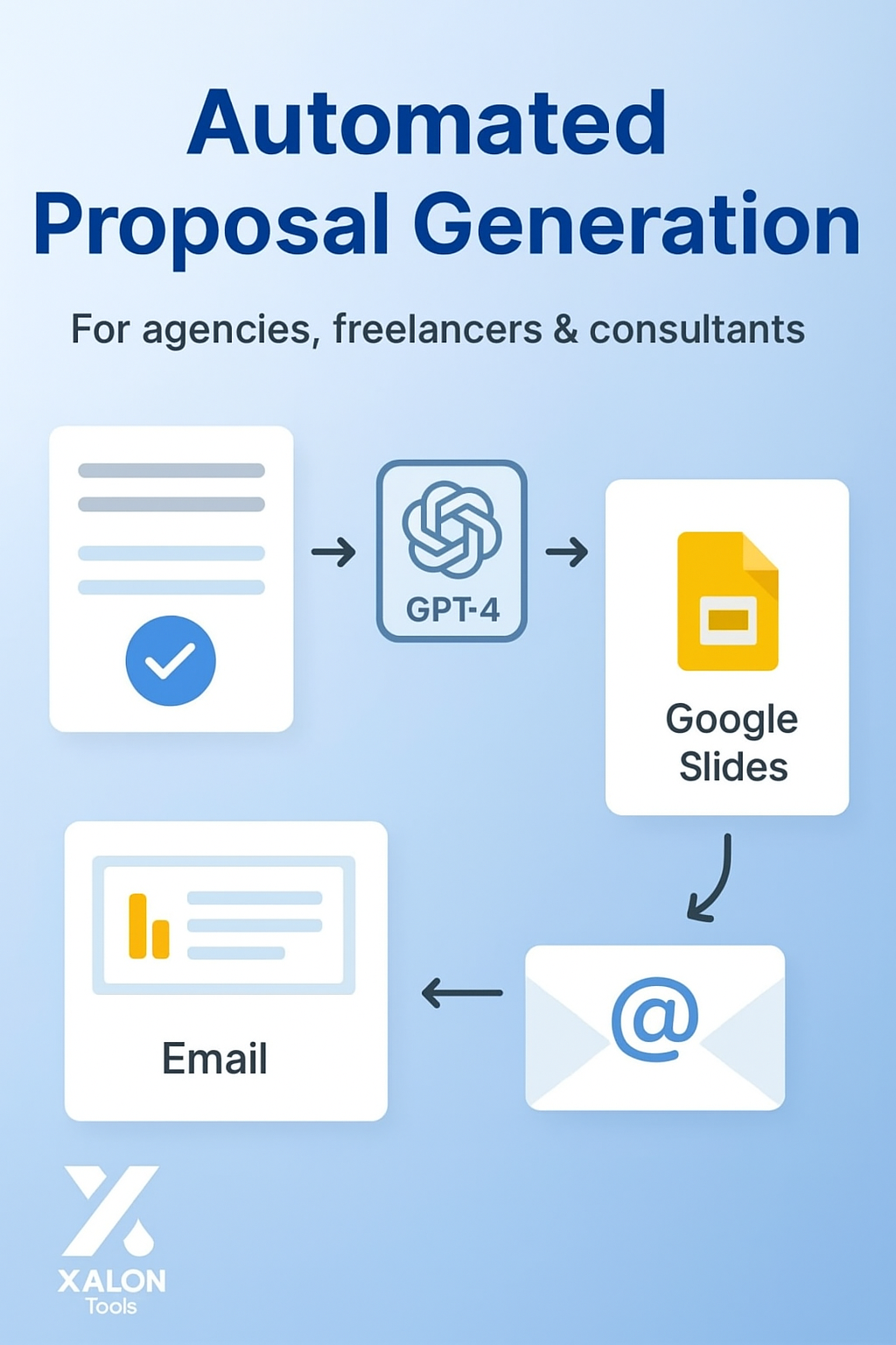 AI-Powered Post-Sales Call Automated Proposal Generator