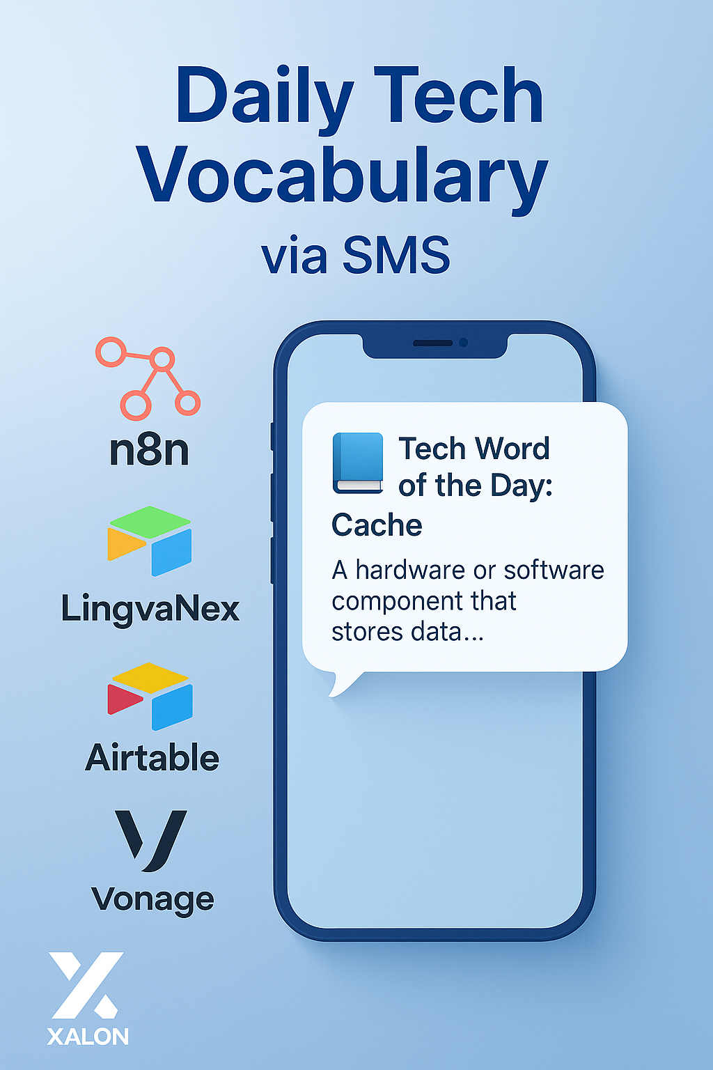 Hacker News Alerts to Airtable or Text