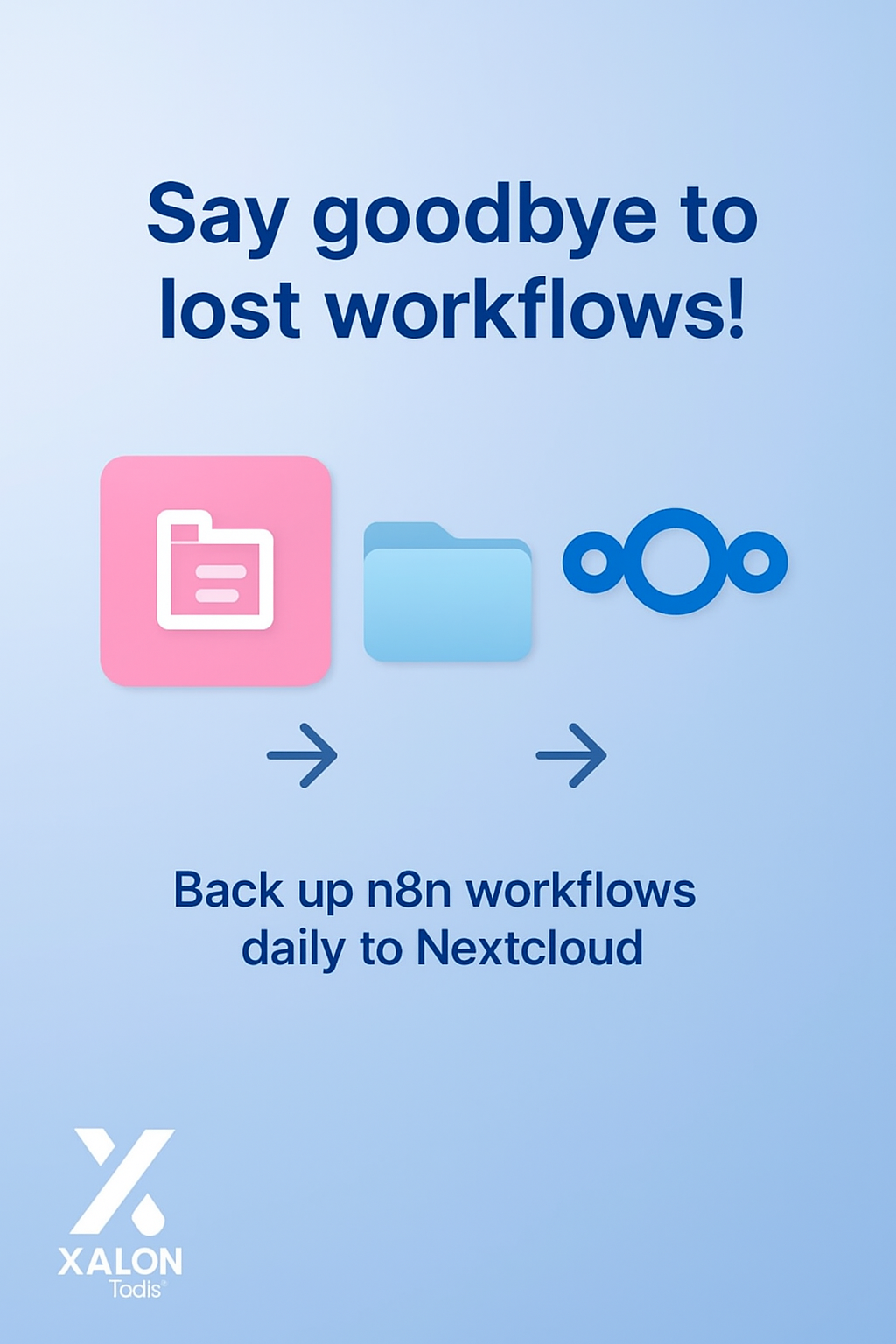 N8N Backup Flow to Nextcloud (7-Day Retention)