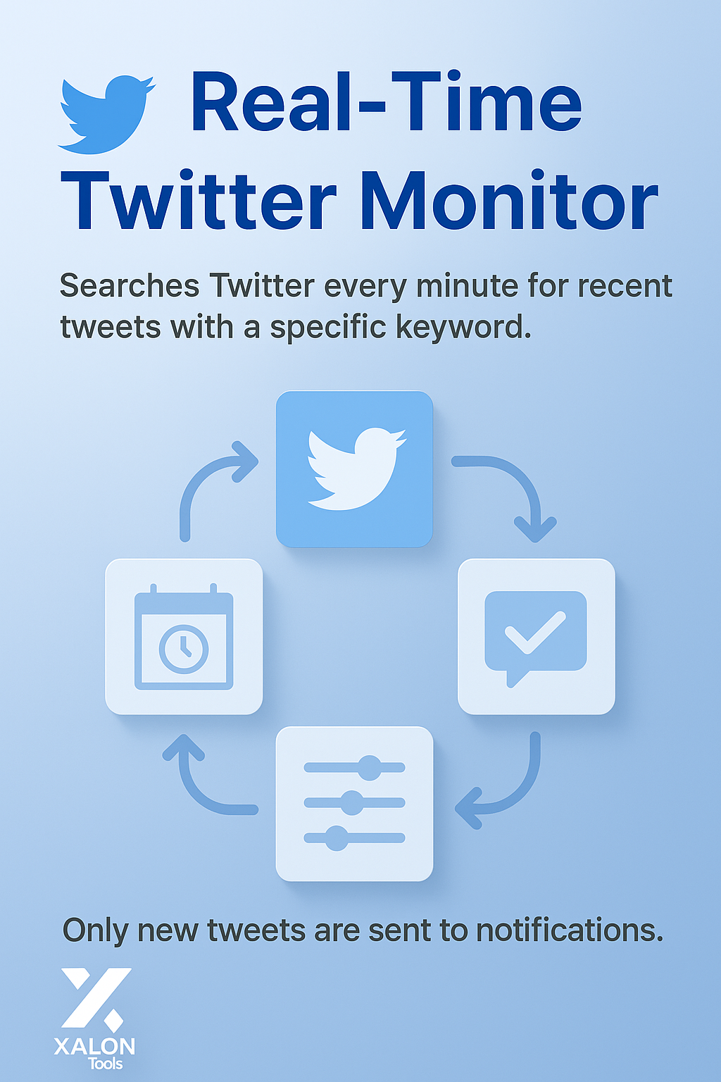 Send tweets every minute to Mattermost
