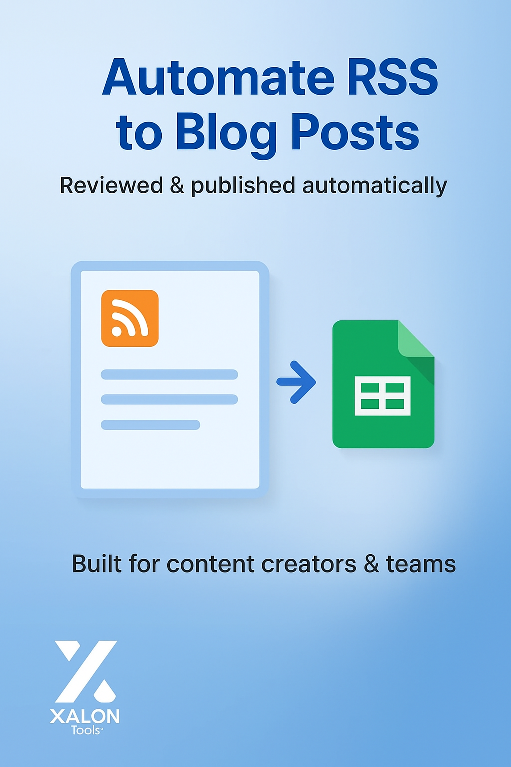 Automate RSS to Blog & LinkedIn with GPT-4o and WordPress