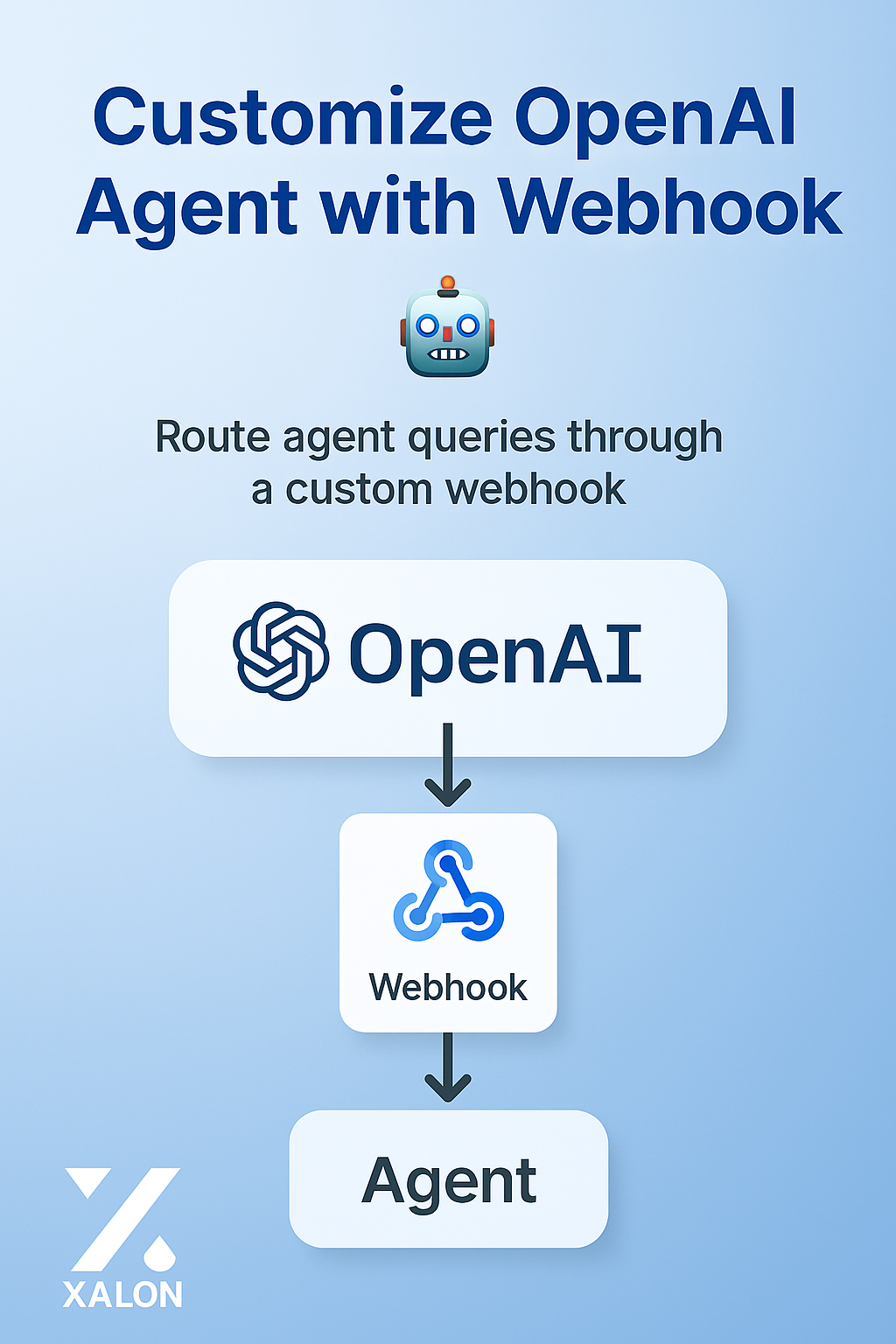 OpenAI Responses API Adapter for LLM and AI Agent Workflows