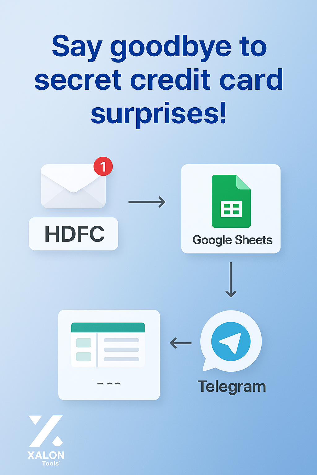 Automated HDFC Card Expense Tracking via Sheets & Telegram