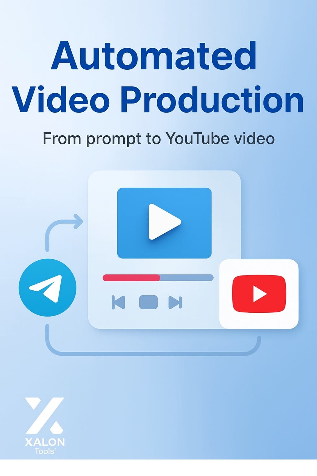 End-to-End AI Video Content System with Mistral, Creatomate & YouTube