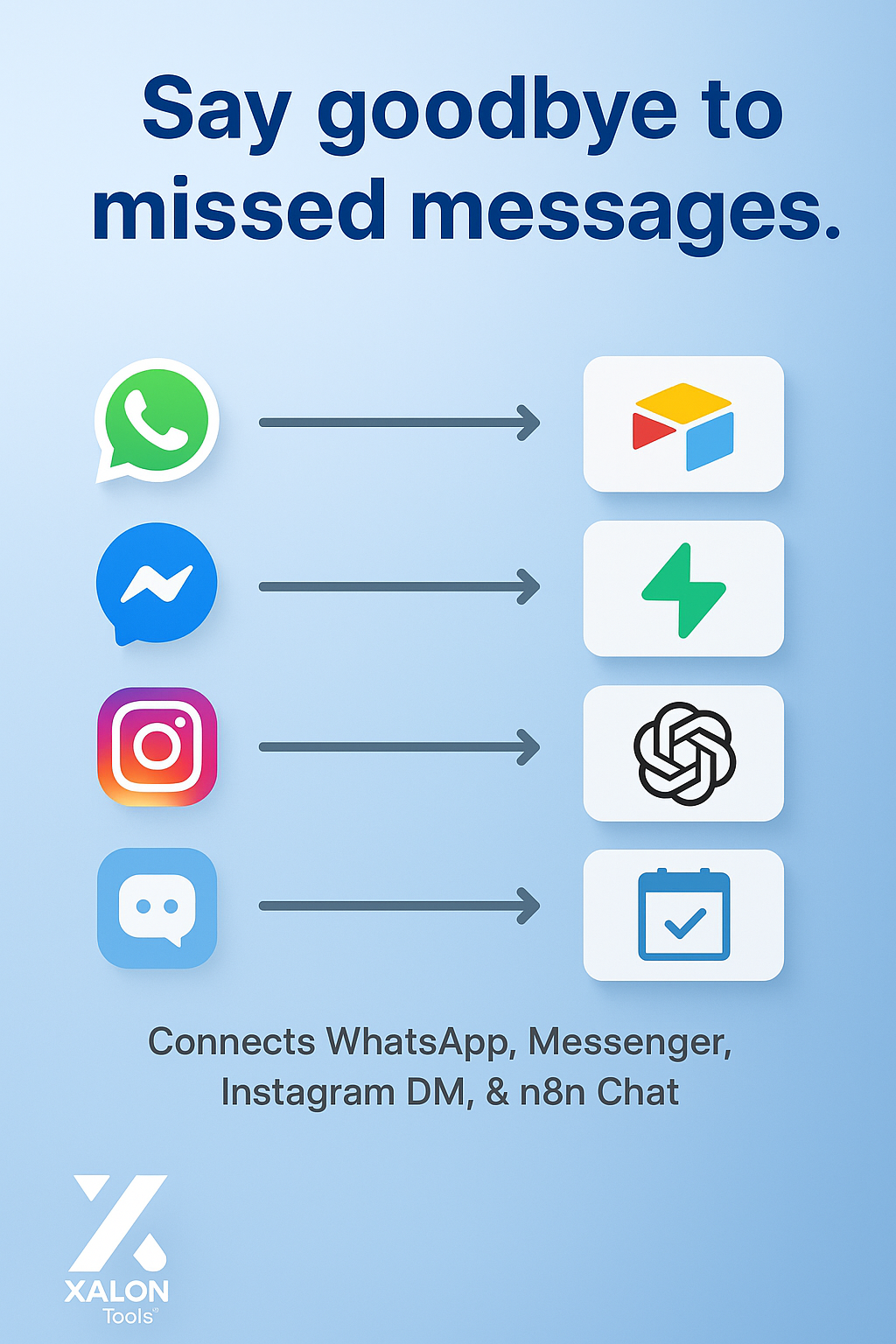 AI Sales Agent: WhatsApp, FB, IG, OpenAI, Airtable, Supabase Auto-Booking