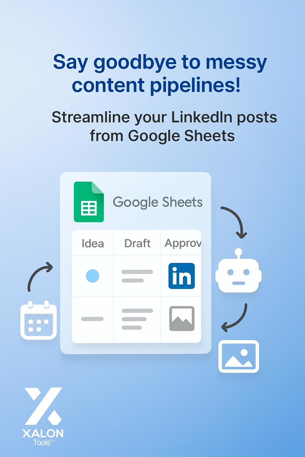 AI-Generated LinkedIn Posts with OpenAI, Google Sheets & Email Approval Workflow