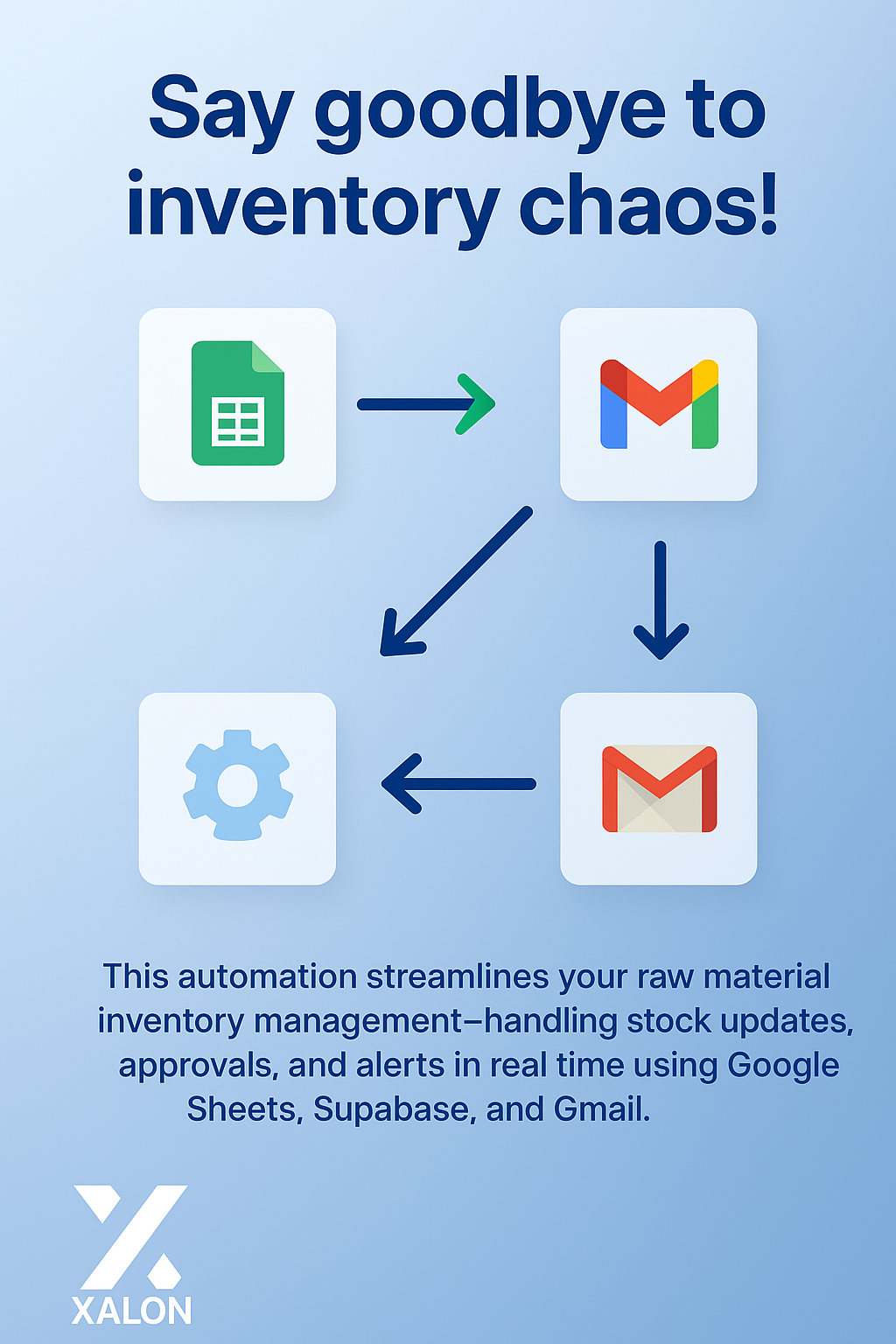 Raw Materials Inventory Management with Google Sheets, Supabase and Approvals