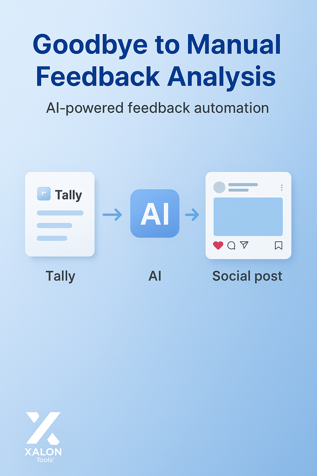 Client Feedback Collector & Analyzer (Form → AI Summary → Email + Social Draft)