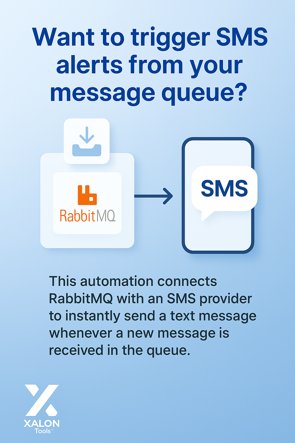 Send SMS from RabbitMQ Messages