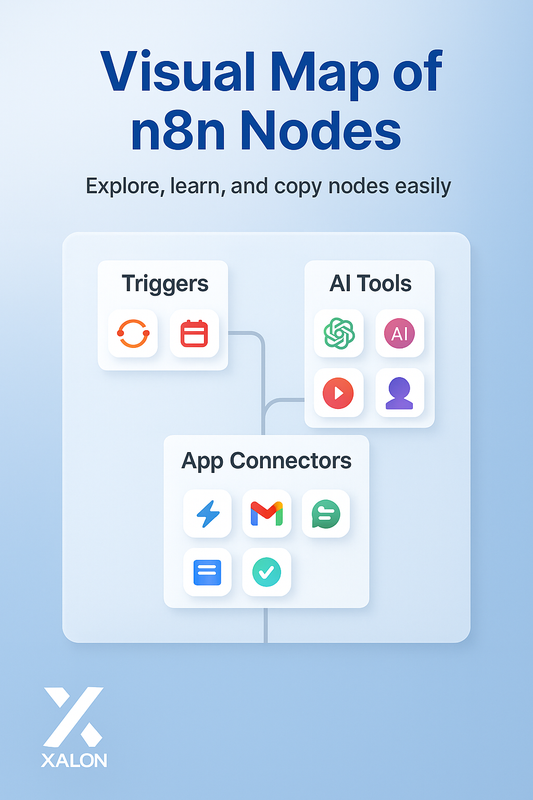 Explore n8n Nodes in a Visual Reference Library
