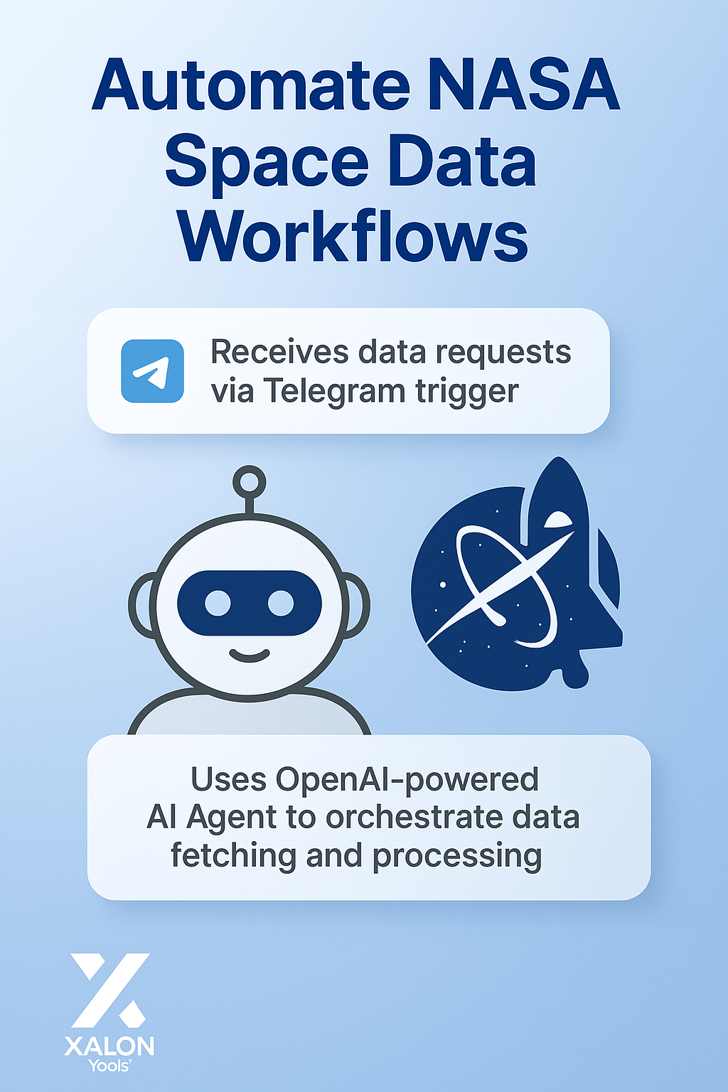 Retrieve NASA Space Weather & Asteroid Data with GPT-4o-mini and Telegram