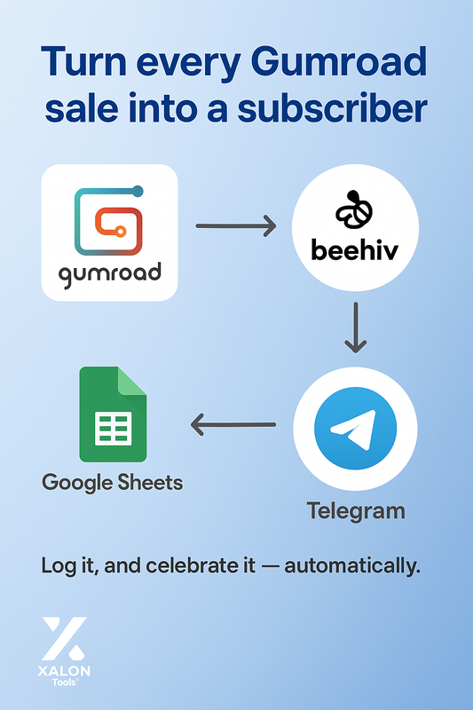 Convert Gumroad sales to Beehiiv subscribers with Sheets and Telegram alerts