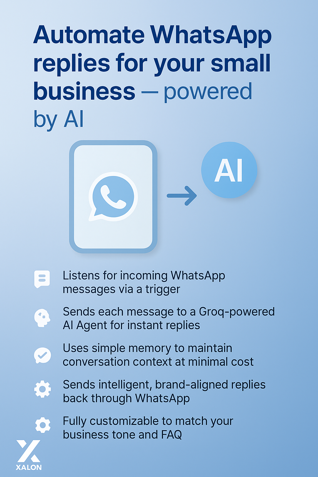 Automatic WhatsApp response with GROQ LLM and conversation memory