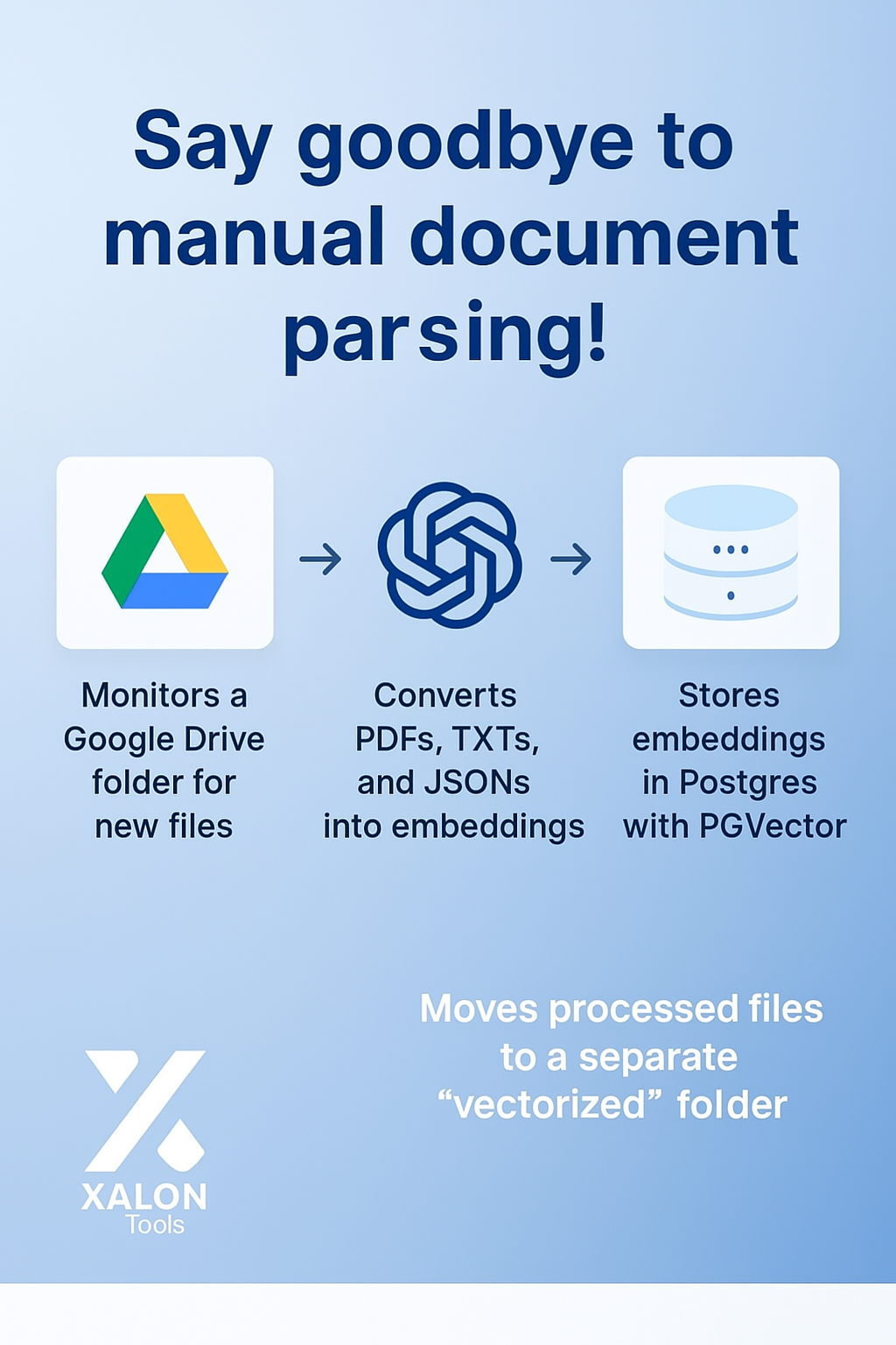 Transform Google Drive Documents into Vector Embeddings