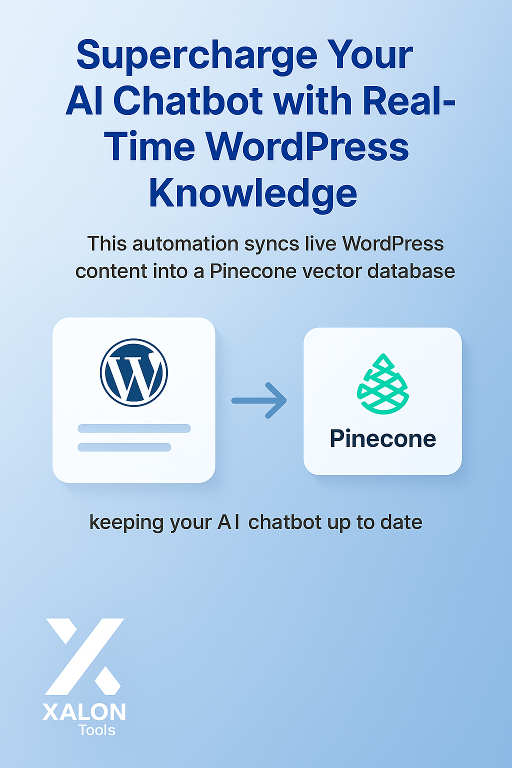 Sync WordPress Content to Pinecone for AI Chatbots with OpenAI
