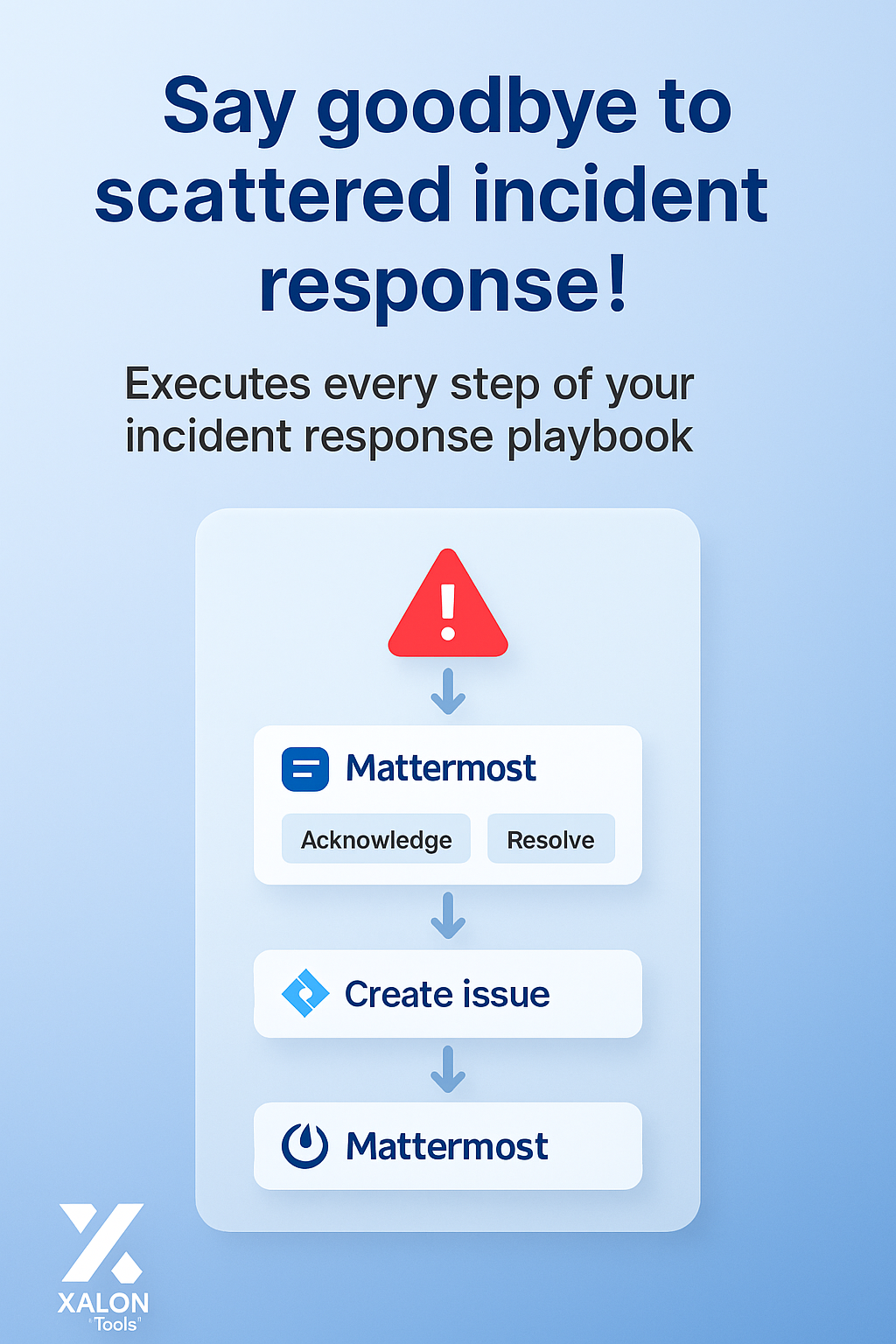 Manage Custom Incident Response in PagerDuty and Jira