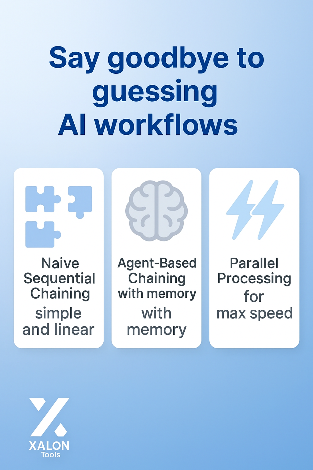 Compare Sequential Agent Based And Parallel LLM Processing With Claude 37