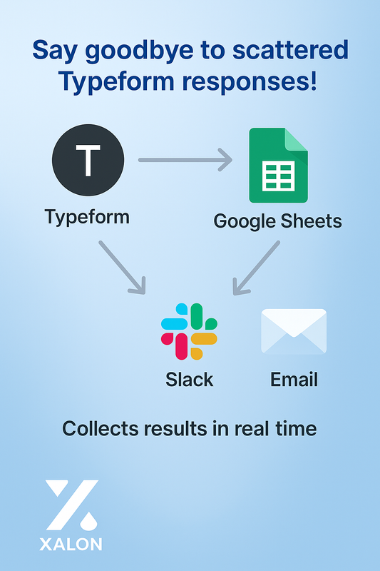 Send Typeform Results to Google Sheet Slack and Email