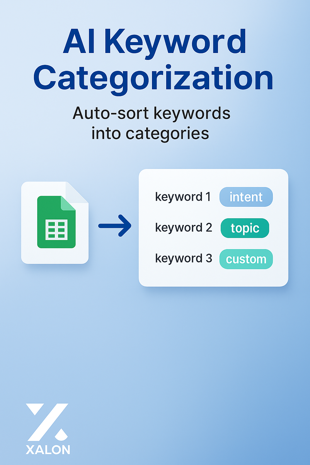 Fetch Keyword from Google Sheet and Classify Them Using AI