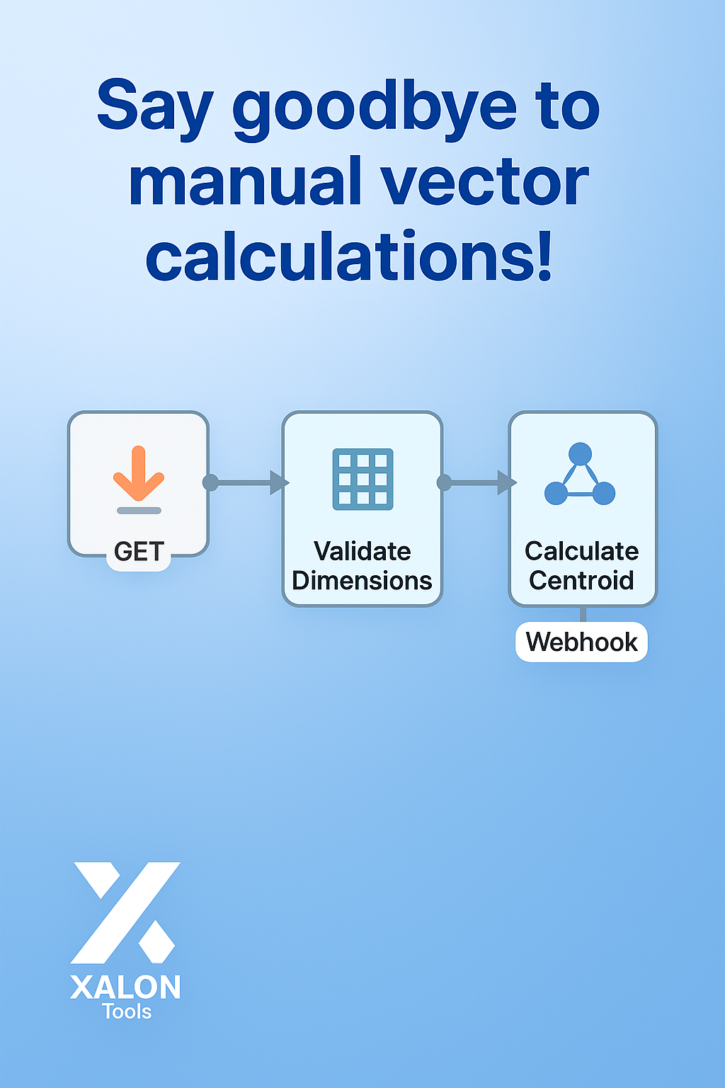 Calculate the Centroid of a Set of Vectors