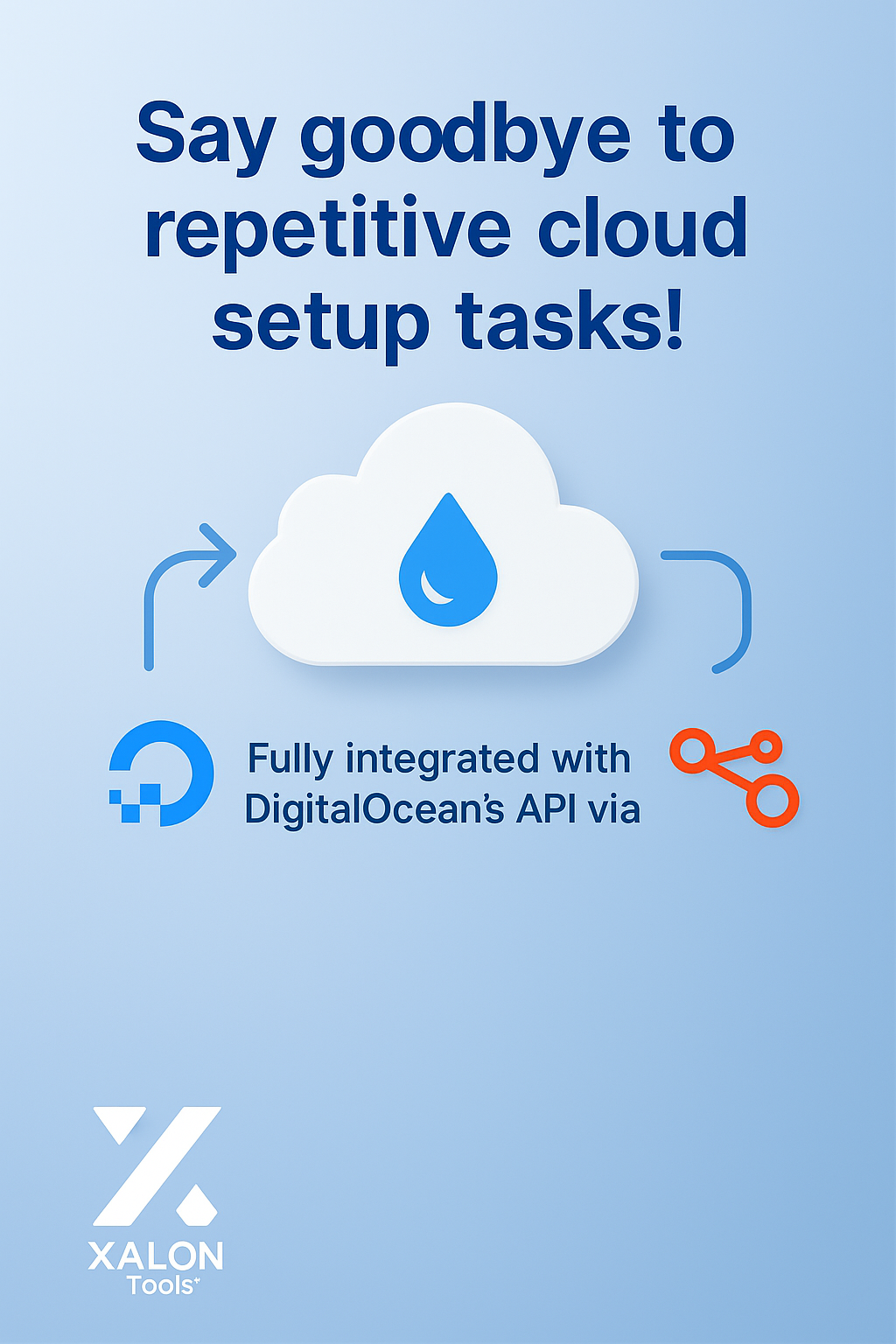 Create a new DigitalOcean Droplet