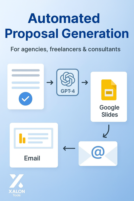 AI-Powered Post-Sales Call Automated Proposal Generator