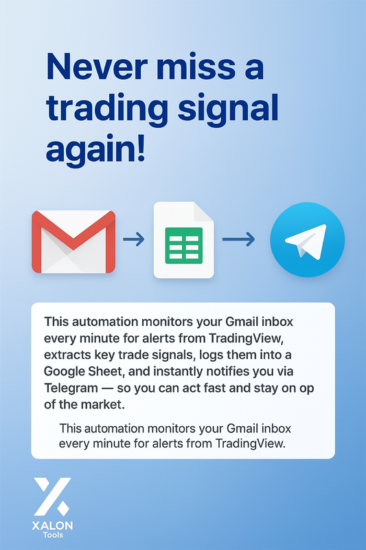 TradingView Signal Alerts via Gmail, Sheets & Telegram