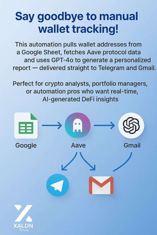 AAVE Portfolio Professional AI Agent | Telegram + Email + GPT-4o + Moralis