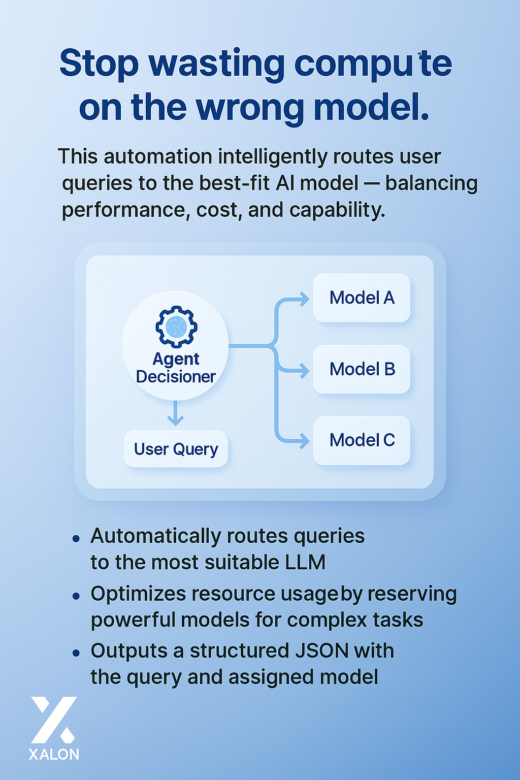 AI Query Routing & Optimization with OpenRouter