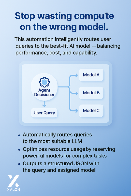 AI Query Routing & Optimization with OpenRouter