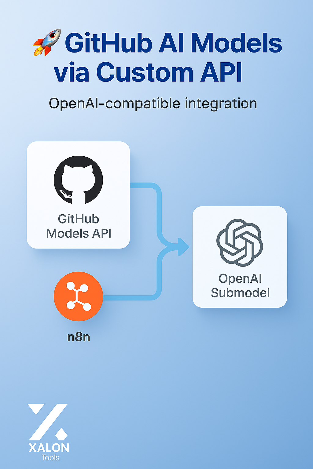 Create OpenAI-Compatible API Using GitHub Models for Free AI Access