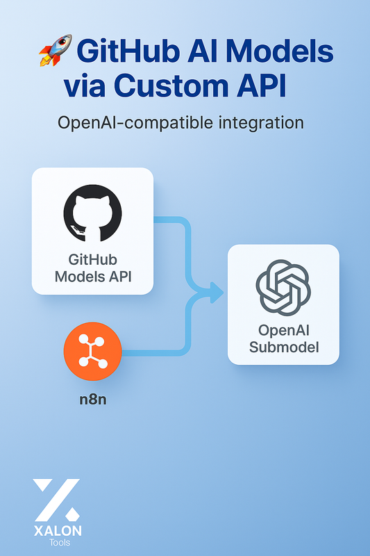 Create OpenAI-Compatible API Using GitHub Models for Free AI Access