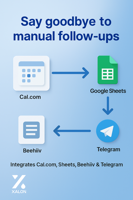 Automate Cal.com Meeting Attendee Management with Google Sheets, Beehiiv & Telegram