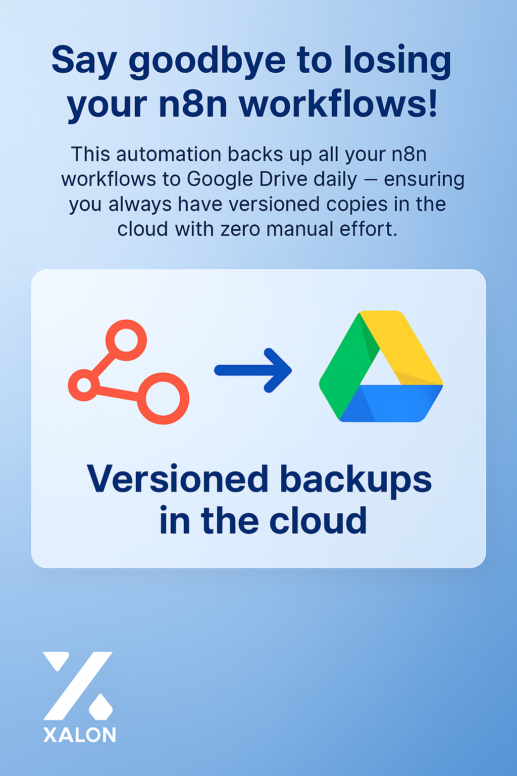 Automated workflow backup system with Google Drive, Gmail and Discord alerts