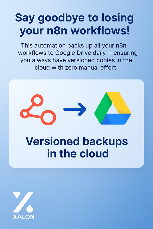 Automated workflow backup system with Google Drive, Gmail and Discord alerts