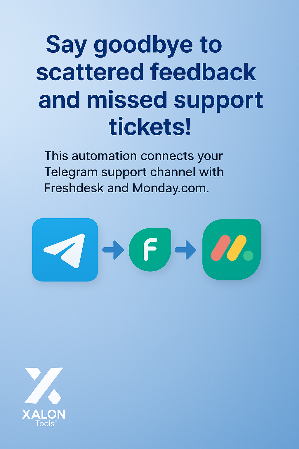 Create ticket on specific customer messages in Telegram